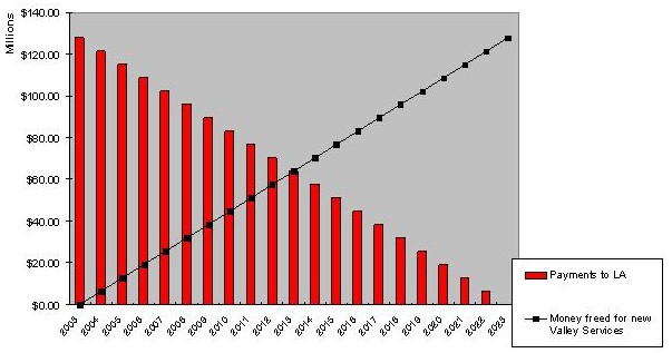 Click Graph for Larger Display
